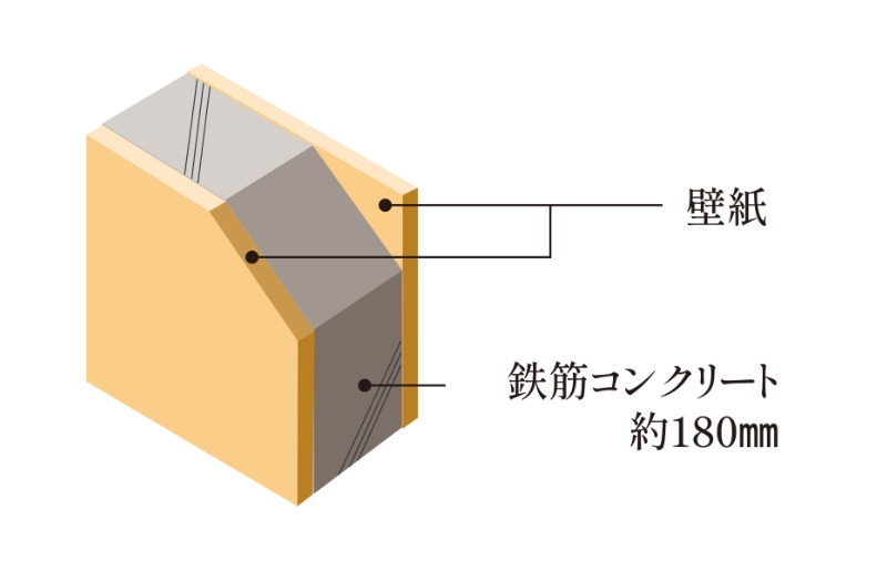 戸境壁