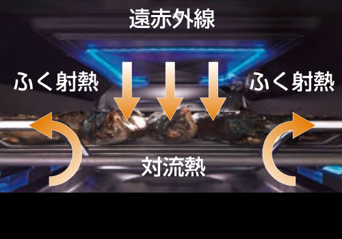 無水両面焼グリル
