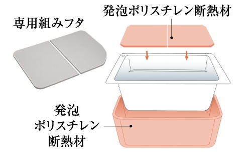 保温浴槽（専用組みフタ・フック付）