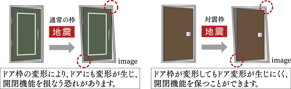 地震対策が施された玄関ドア
