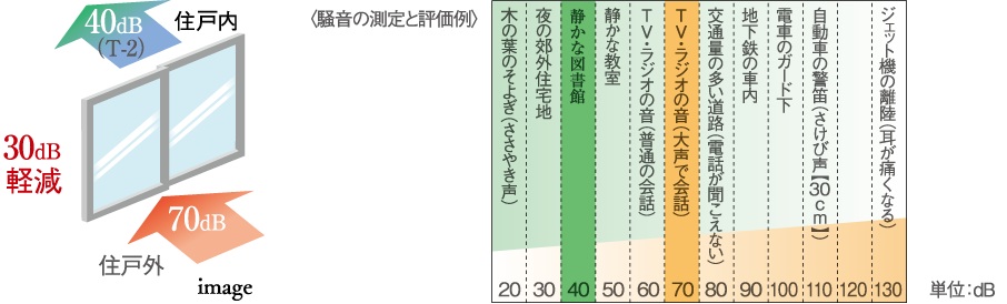 防音サッシ（T-2）