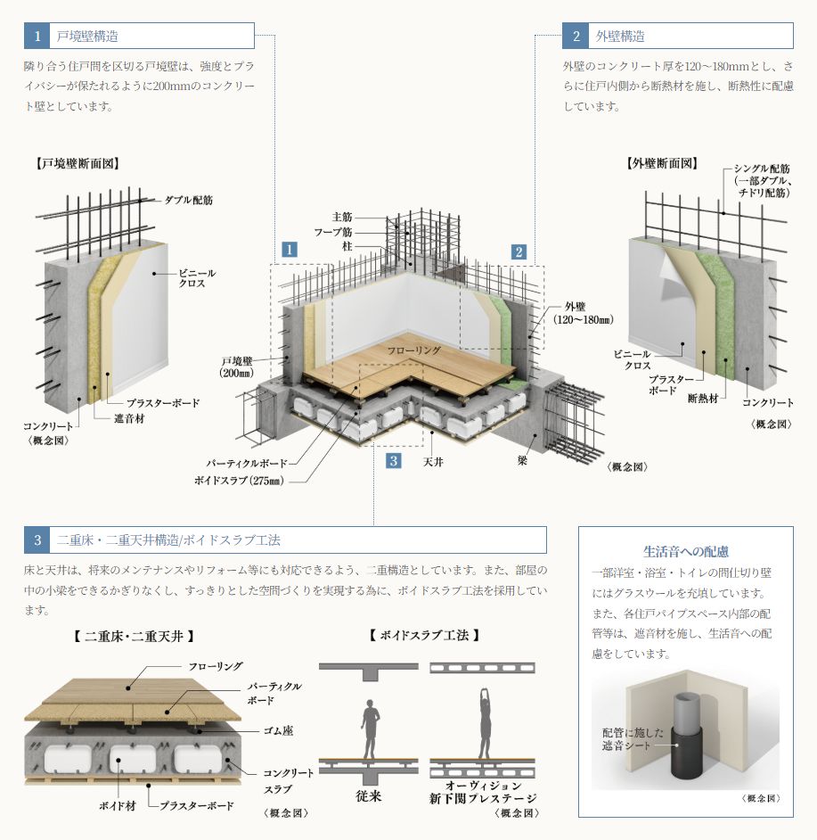 基本構造