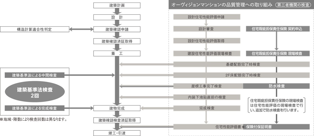 品質管理