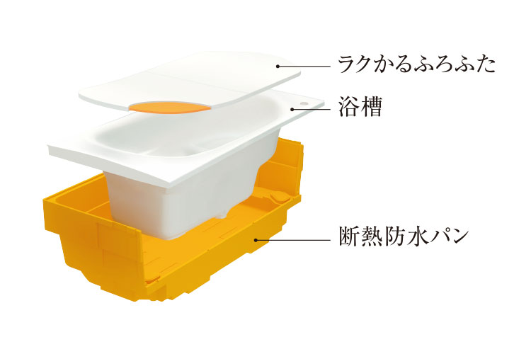 魔法びん浴槽