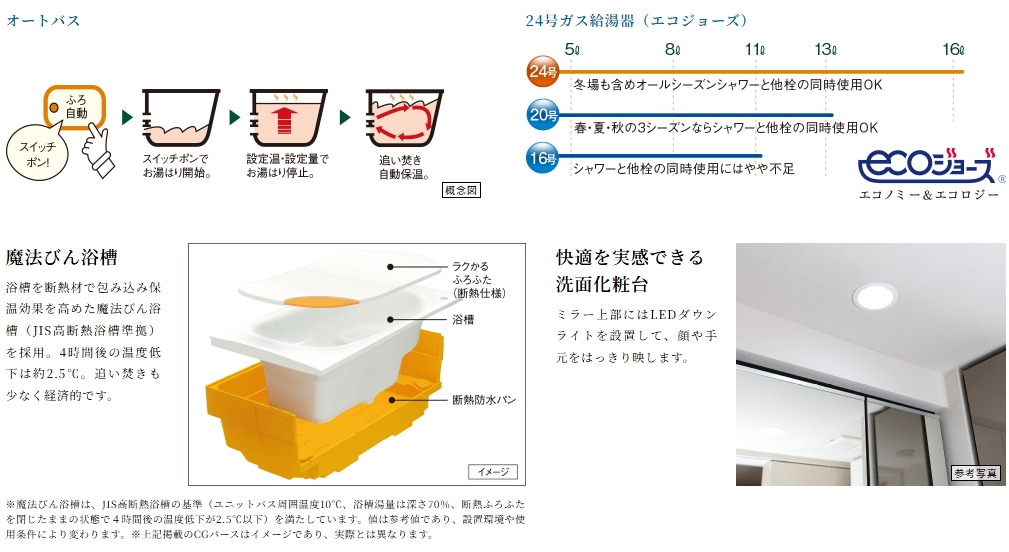 オートバス・余裕のパワーの24号ガス給湯器