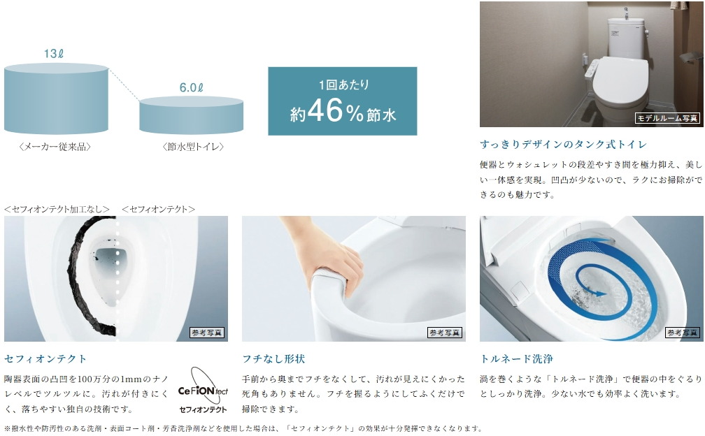 充実機能を装備した節水型トイレ