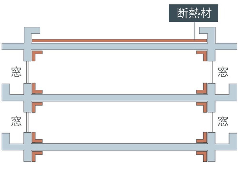 マンション全体を包む断熱構造