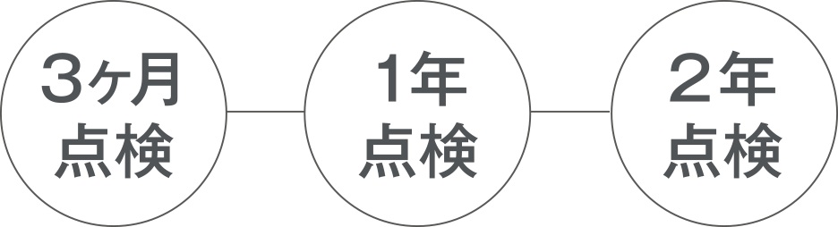 住宅の品質保証