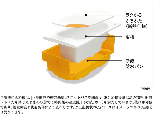 魔法びん浴槽