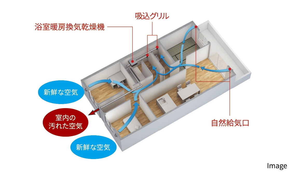 新鮮な空気が巡る、24時間換気システム
