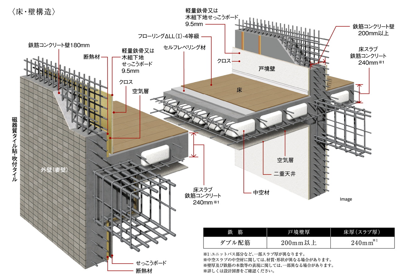 耐震性・快適性を追求した床・壁構造