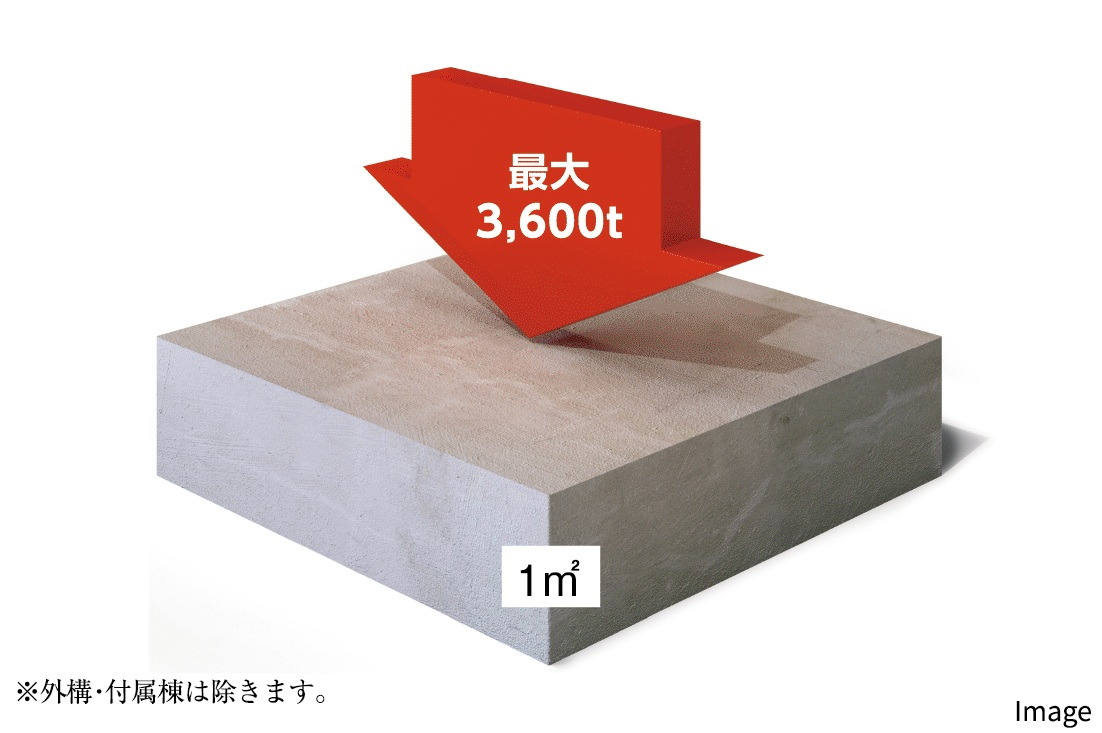 耐久性に優れた、強度の高いコンクリート