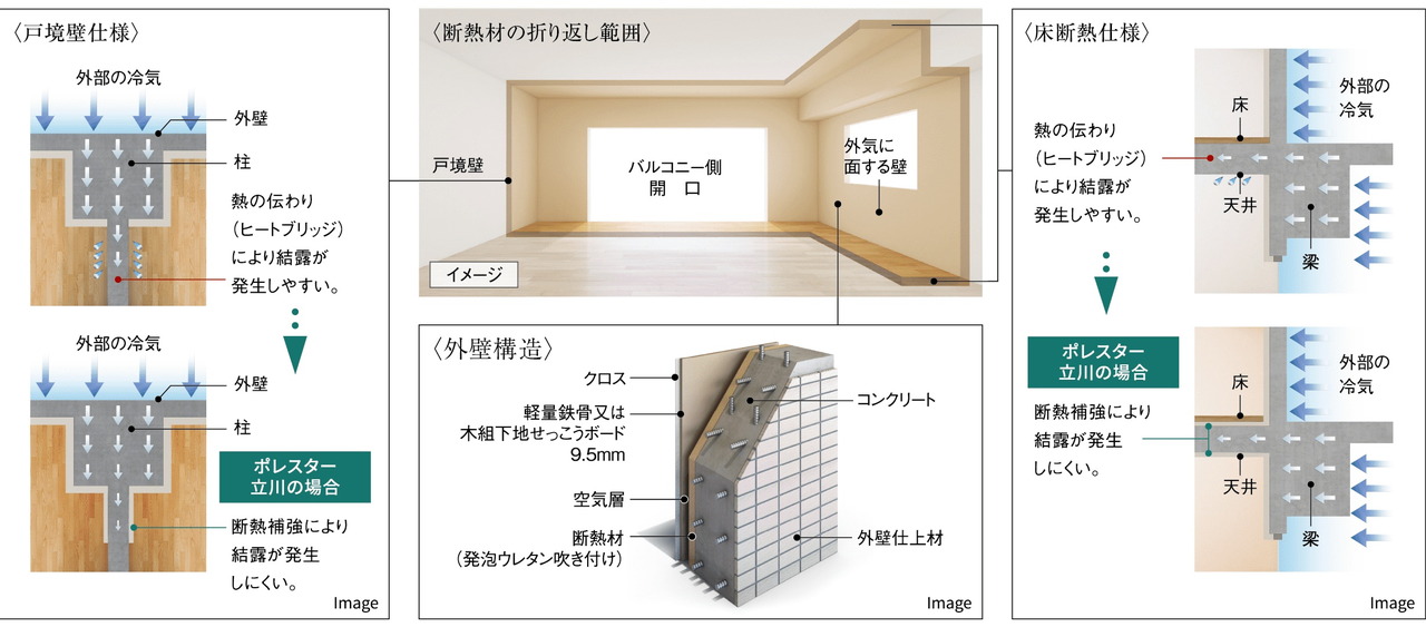 断熱仕様
