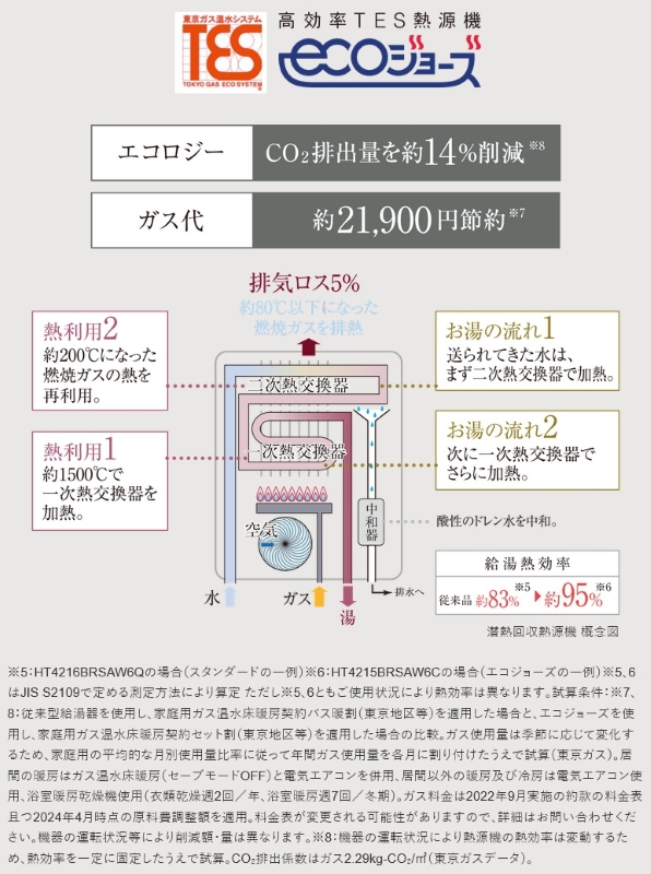 エコジョーズ
