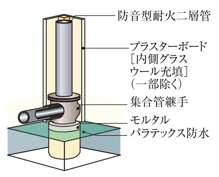 排水管の防音対策