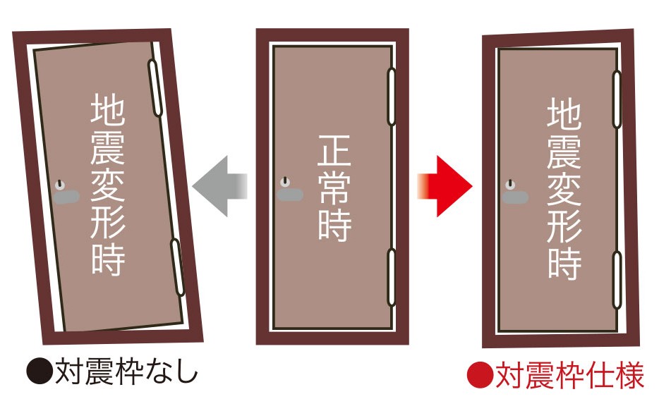 対震枠住戸玄関ドア