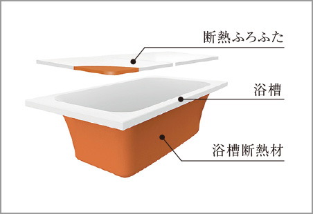 保温浴槽