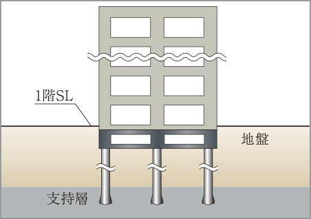杭基礎