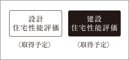 「住宅性能評価」を取得予定