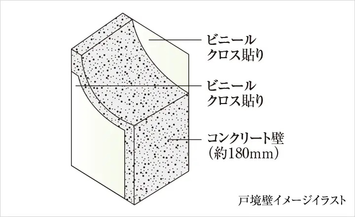 プライバシーを守り、遮音性に配慮した戸境壁