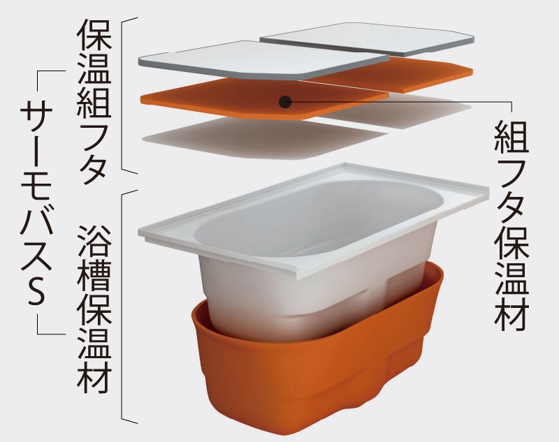 サーモバス