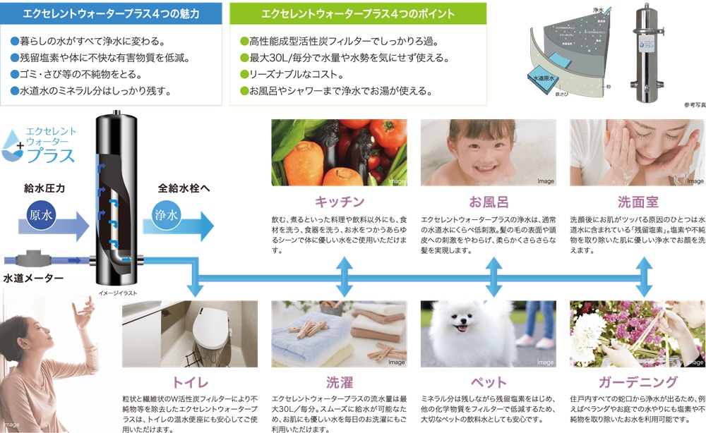 浄水が生み出すヘルシーライフ「エクセレントウォータープラス」