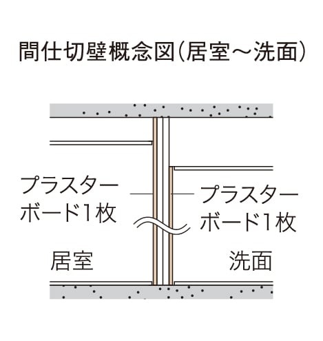 間仕切壁の対応