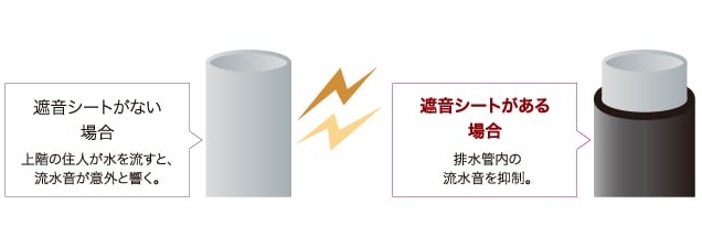 排水管にも遮音対策を実施