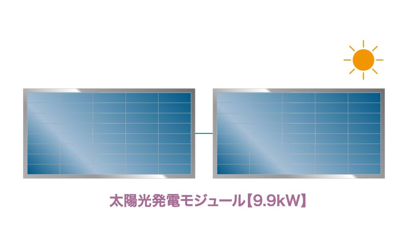 環境に配慮した太陽光発電システムの導入