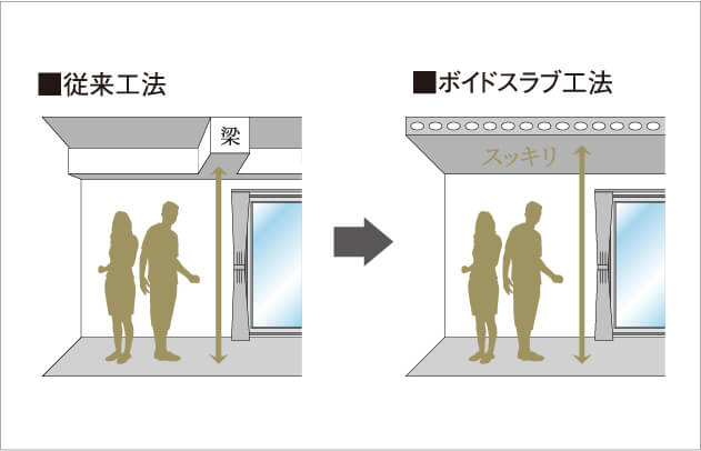 ボイドスラブ工法