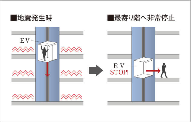 地震管制運転機能付エレベーター