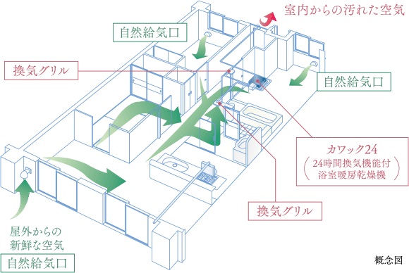 24時間換気システム