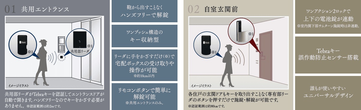 先進のハンズフリーシステム「Tebra」システムを導入