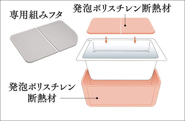 保温浴槽(専用組みフタ・フック付)