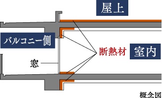 高断熱仕様