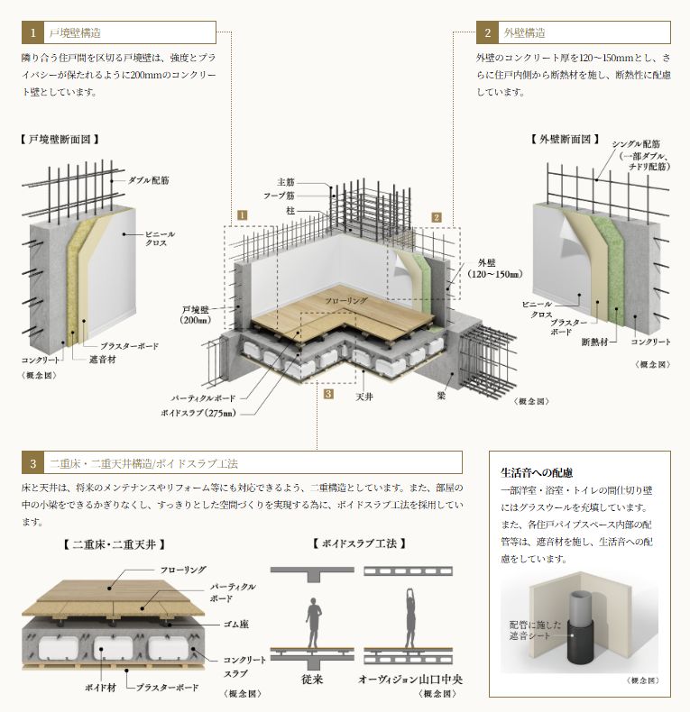 基本構造