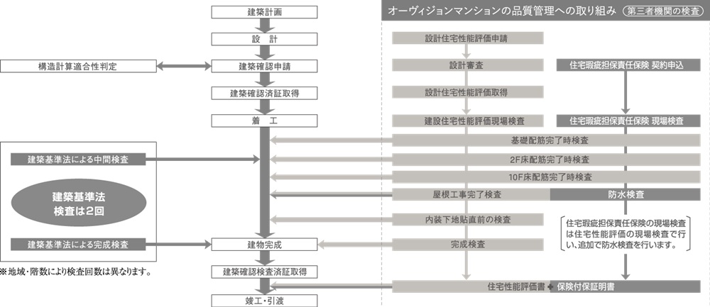 品質管理