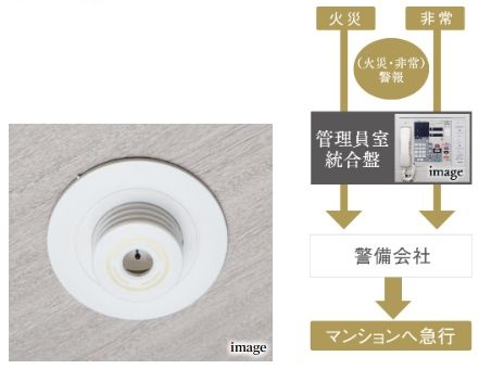 火災感知器