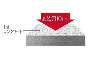 27N/m㎡コンクリート
