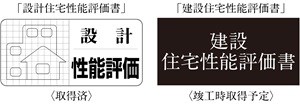 大切な資産の鑑定書
2つの「住宅性能評価書」