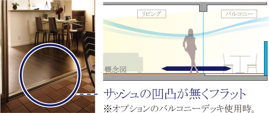 バルコニーとリビングの段差がないフラットレベルサッシュ工法