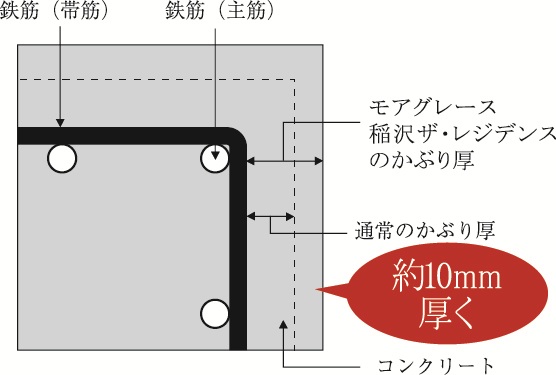 かぶり厚