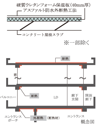 屋根の断熱