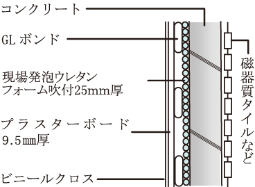 外壁の断熱