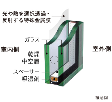 開口部の断熱