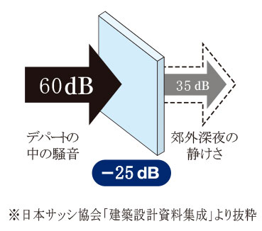 サッシュの対策