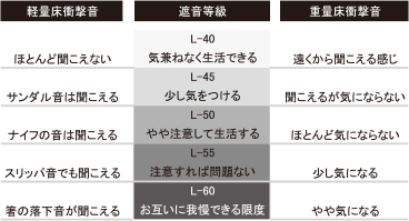 床スラブ厚