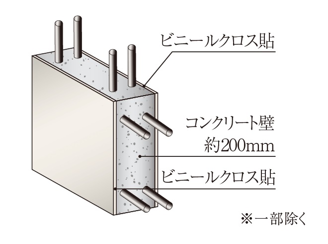 厚さ約200mmの戸境壁