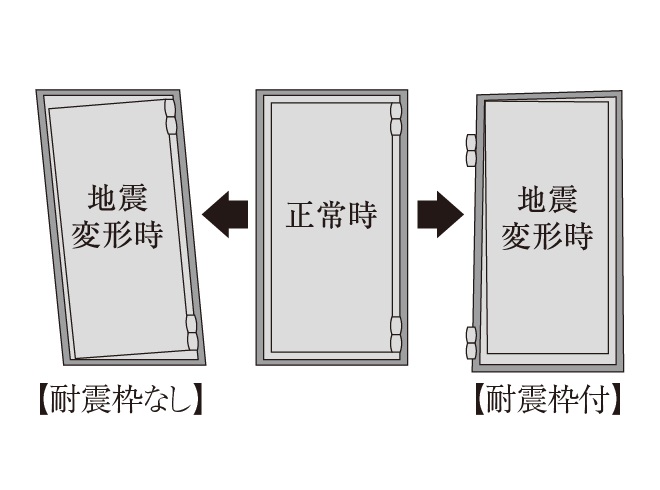 対震玄関扉枠