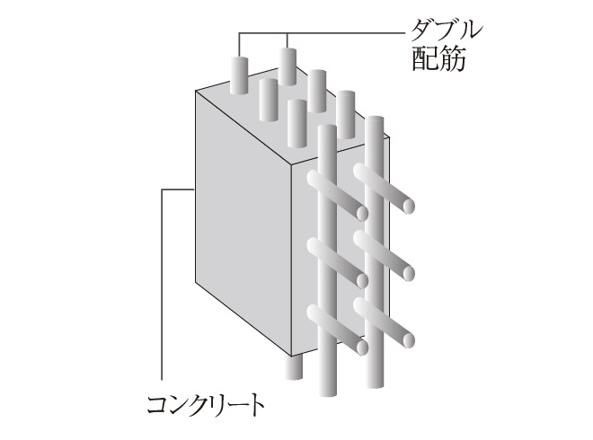 ダブル配筋